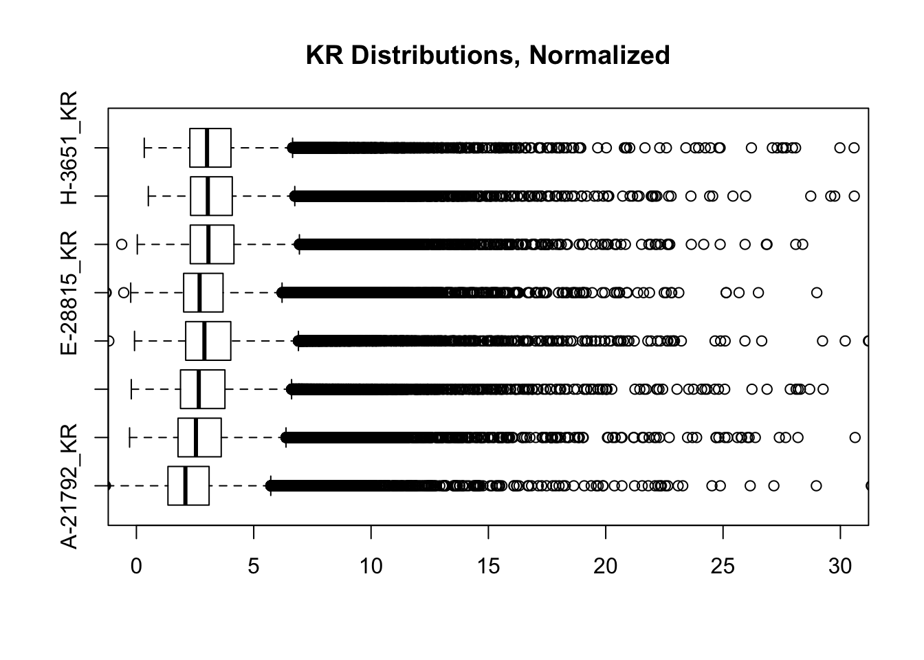 HiC Data Normalization and Initial Quality Control, Juicer